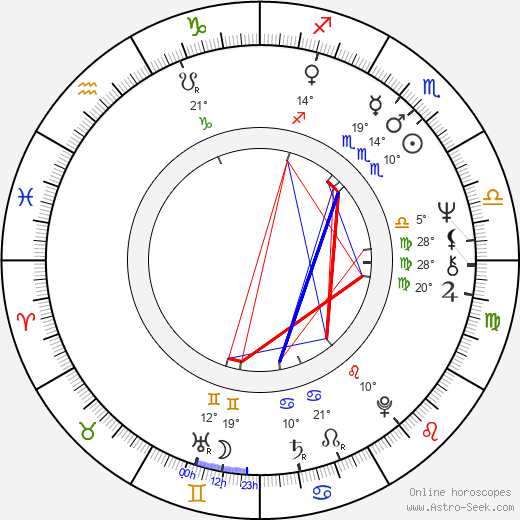 Laura Troschel birth chart, biography, wikipedia 2024, 2025