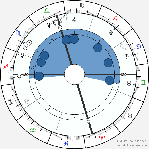 Lena Beth Frazier wikipedia, biography, birth chart, instagram Lena Beth Frazier wikipedia, horoscope, astrology, instagram