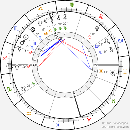 Lena Beth Frazier birth chart, biography, wikipedia 2023, 2024