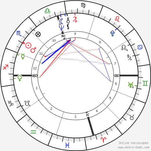 Lena Beth Frazier birth chart, Lena Beth Frazier astro natal horoscope, astrology