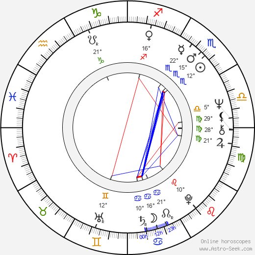 Lil Terselius birth chart, biography, wikipedia 2023, 2024