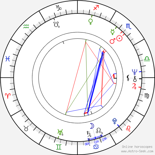Lil Terselius birth chart, Lil Terselius astro natal horoscope, astrology