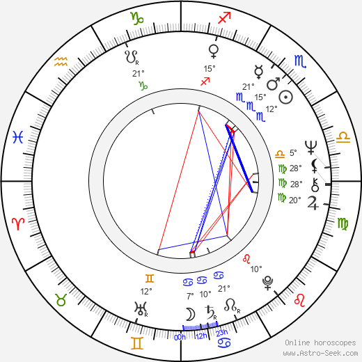 Linda Gary birth chart, biography, wikipedia 2023, 2024