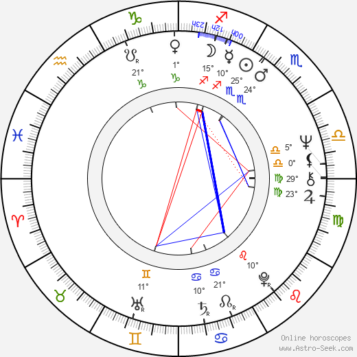 Lorne Michaels birth chart, biography, wikipedia 2023, 2024