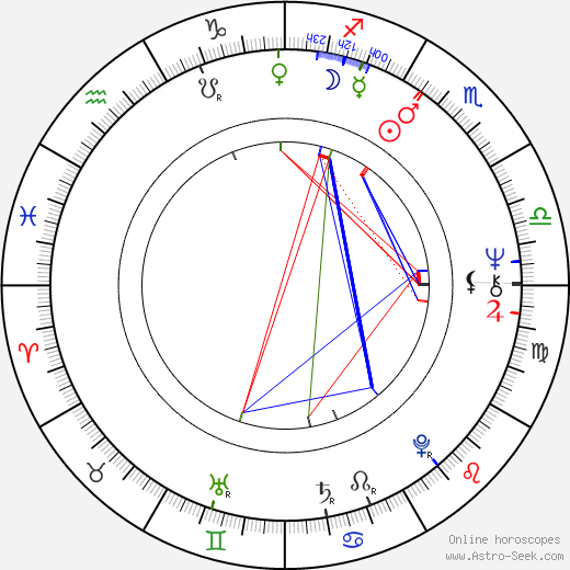 Lorne Michaels birth chart, Lorne Michaels astro natal horoscope, astrology