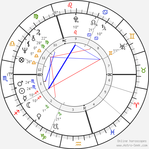 Malcom Gray Bruce birth chart, biography, wikipedia 2024, 2025
