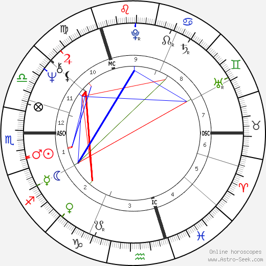 Malcom Gray Bruce birth chart, Malcom Gray Bruce astro natal horoscope, astrology