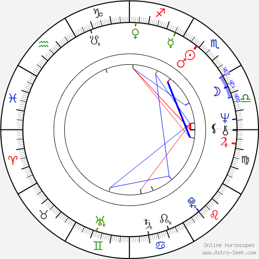 Mario Garriba birth chart, Mario Garriba astro natal horoscope, astrology