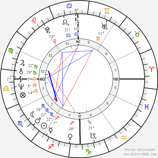 Martha Metzger birth chart, biography, wikipedia 2023, 2024