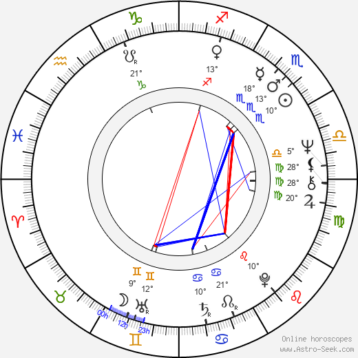 Michael Buffer birth chart, biography, wikipedia 2024, 2025