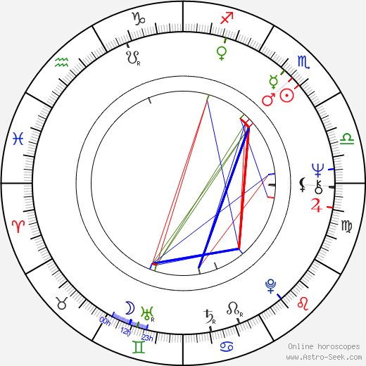 Michael Buffer birth chart, Michael Buffer astro natal horoscope, astrology