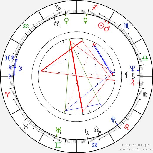 Michael Edwards birth chart, Michael Edwards astro natal horoscope, astrology