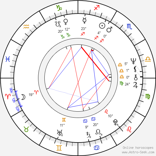 Michael Gregory birth chart, biography, wikipedia 2024, 2025