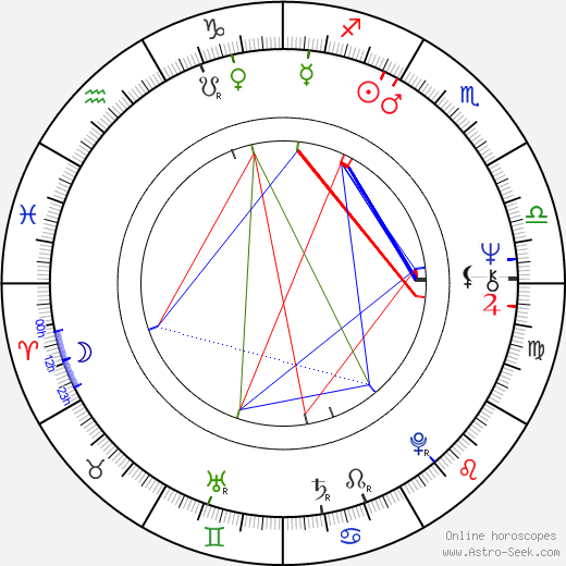 Michael Gregory birth chart, Michael Gregory astro natal horoscope, astrology