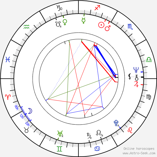 Mickey Leland birth chart, Mickey Leland astro natal horoscope, astrology