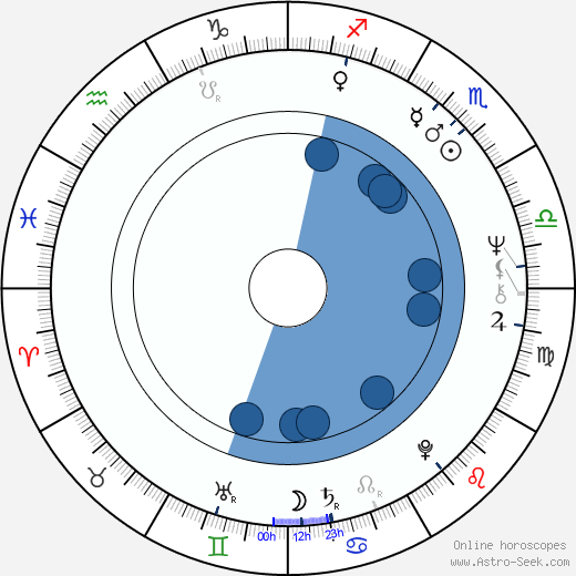 Milada Emmerová horoscope, astrology, sign, zodiac, date of birth, instagram