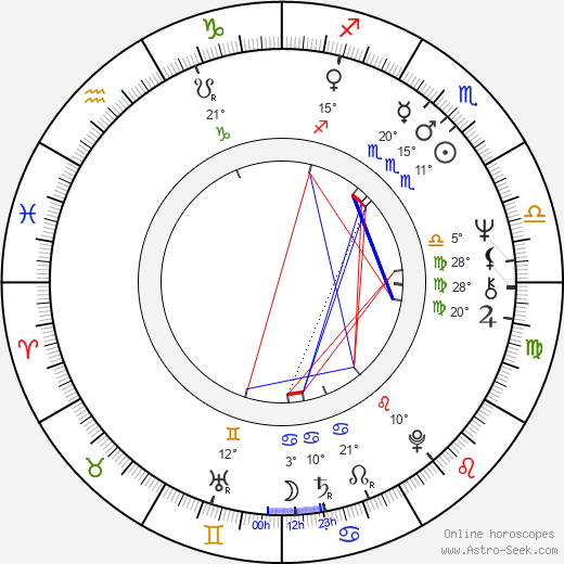 Milada Emmerová birth chart, biography, wikipedia 2023, 2024