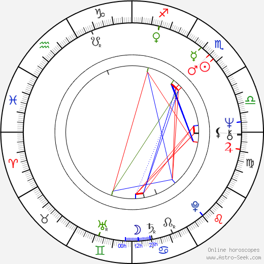 Milada Emmerová birth chart, Milada Emmerová astro natal horoscope, astrology
