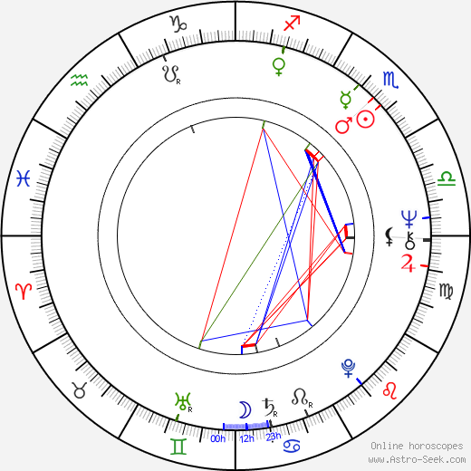 Mireille Audibert birth chart, Mireille Audibert astro natal horoscope, astrology