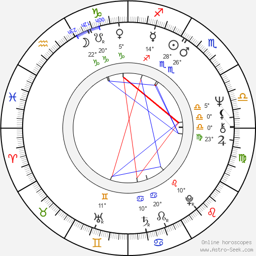 Nataliya Chervinskaya birth chart, biography, wikipedia 2023, 2024