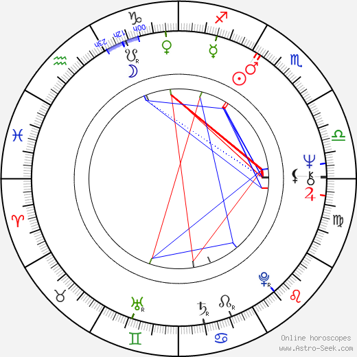 Nataliya Chervinskaya birth chart, Nataliya Chervinskaya astro natal horoscope, astrology