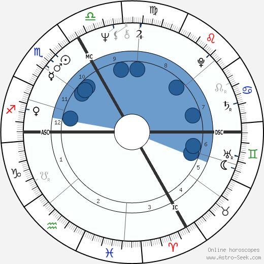 Patrice Chéreau horoscope, astrology, sign, zodiac, date of birth, instagram