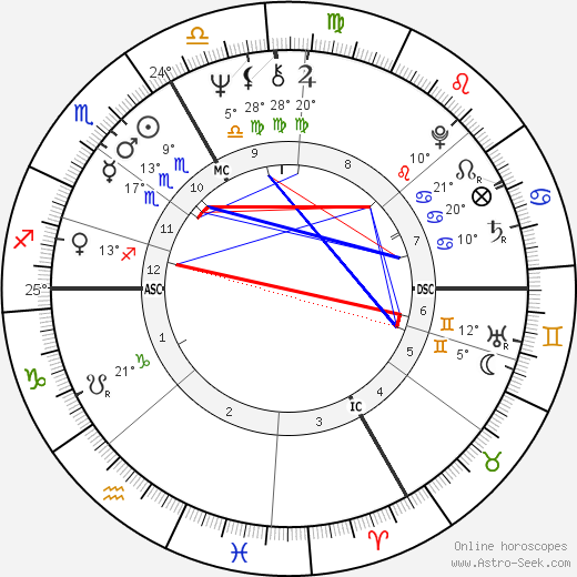 Patrice Chéreau birth chart, biography, wikipedia 2023, 2024