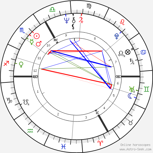 Patrice Chéreau birth chart, Patrice Chéreau astro natal horoscope, astrology