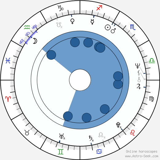 Paul Brooke wikipedia, horoscope, astrology, instagram