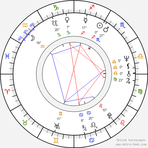 Paul Brooke birth chart, biography, wikipedia 2023, 2024