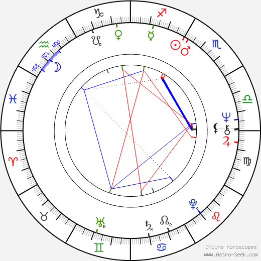 Paul Brooke birth chart, Paul Brooke astro natal horoscope, astrology