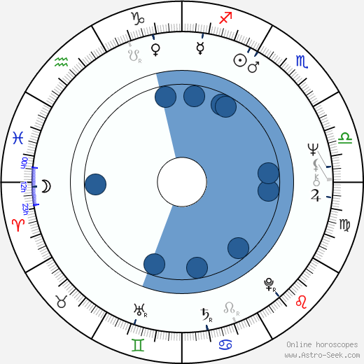 Paul Copley wikipedia, horoscope, astrology, instagram