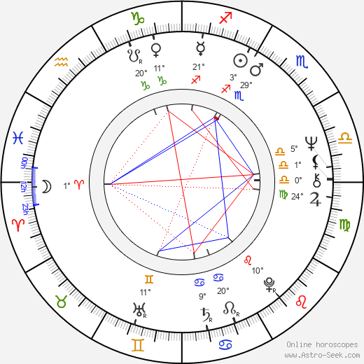 Paul Copley birth chart, biography, wikipedia 2024, 2025