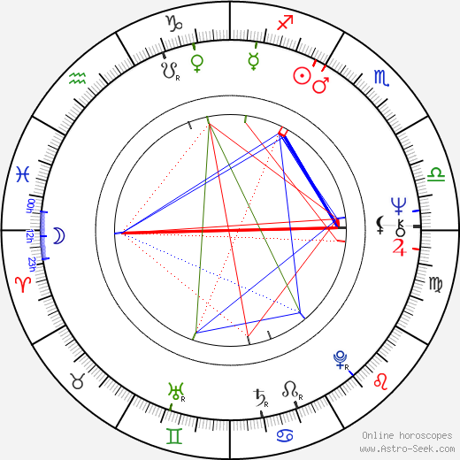Paul Copley birth chart, Paul Copley astro natal horoscope, astrology