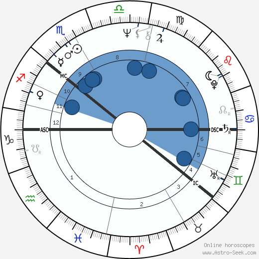 Pekka Vennamo wikipedia, horoscope, astrology, instagram