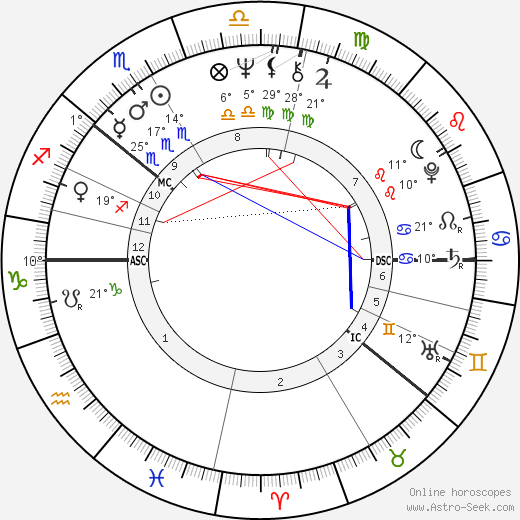 Pekka Vennamo birth chart, biography, wikipedia 2023, 2024