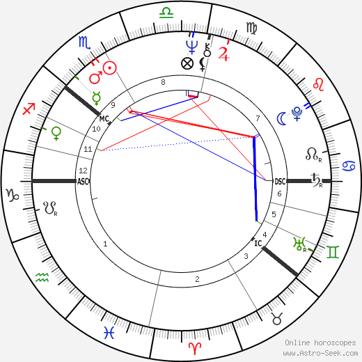 Pekka Vennamo birth chart, Pekka Vennamo astro natal horoscope, astrology