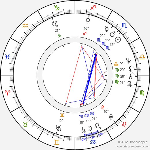 Pirjo Söderlund birth chart, biography, wikipedia 2024, 2025