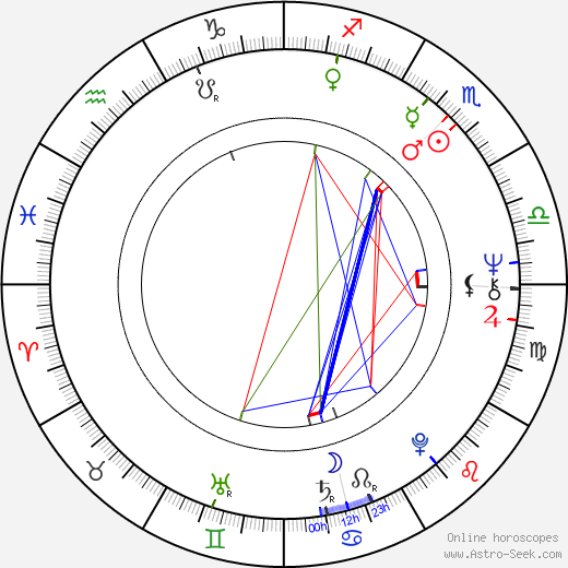 Pirjo Söderlund birth chart, Pirjo Söderlund astro natal horoscope, astrology