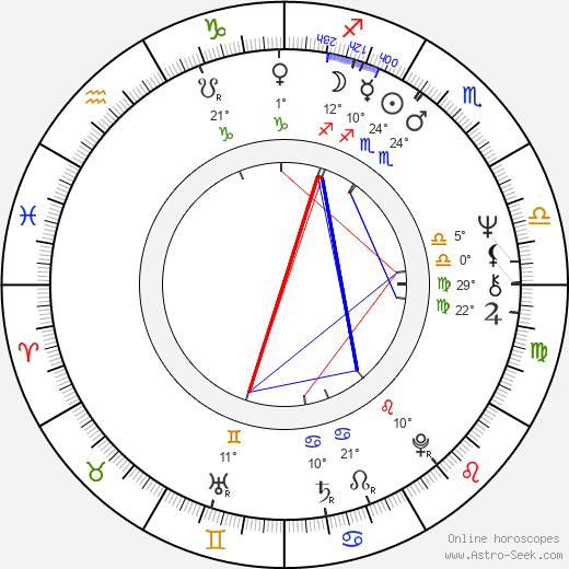 Rem Koolhaas birth chart, biography, wikipedia 2024, 2025