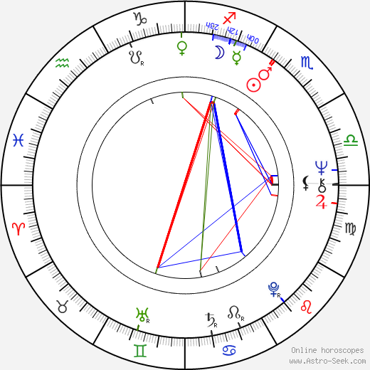 Rem Koolhaas birth chart, Rem Koolhaas astro natal horoscope, astrology