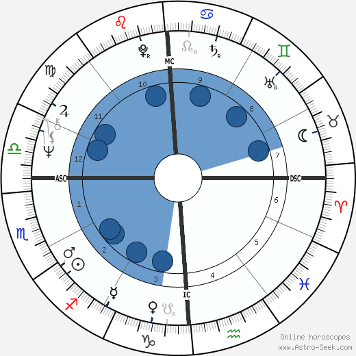 Rita Mae Brown wikipedia, horoscope, astrology, instagram