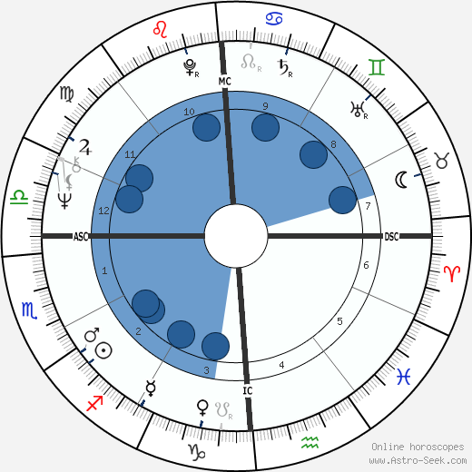Rita Mae Brown wikipedia, biography, birth chart, instagram Rita Mae Brown wikipedia, horoscope, astrology, instagram