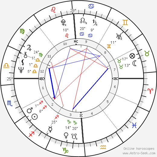 Rita Mae Brown birth chart, biography, wikipedia 2024, 2025