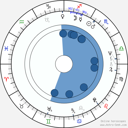 Roberta Collins Oroscopo, astrologia, Segno, zodiac, Data di nascita, instagram