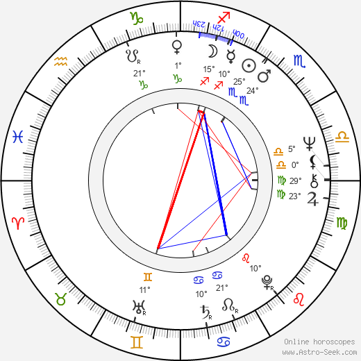 Roberta Collins birth chart, biography, wikipedia 2024, 2025