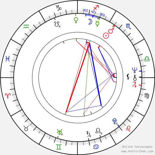 Roberta Collins birth chart, Roberta Collins astro natal horoscope, astrology