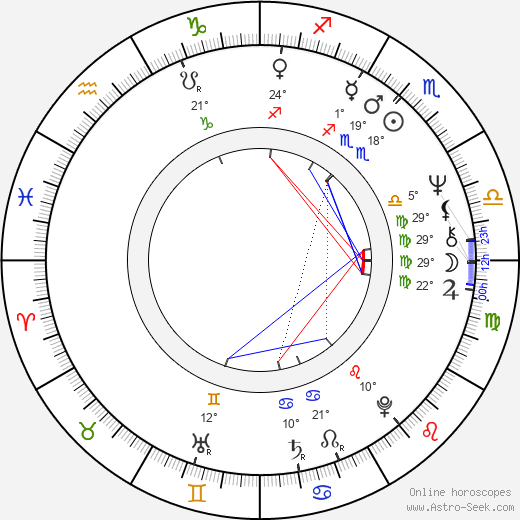 Stefan Ekman birth chart, biography, wikipedia 2024, 2025