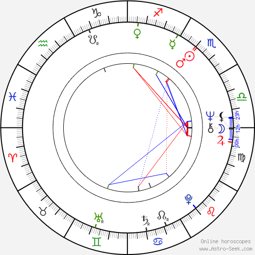 Stefan Ekman birth chart, Stefan Ekman astro natal horoscope, astrology