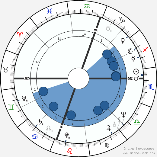 Stephanie Clement wikipedia, horoscope, astrology, instagram